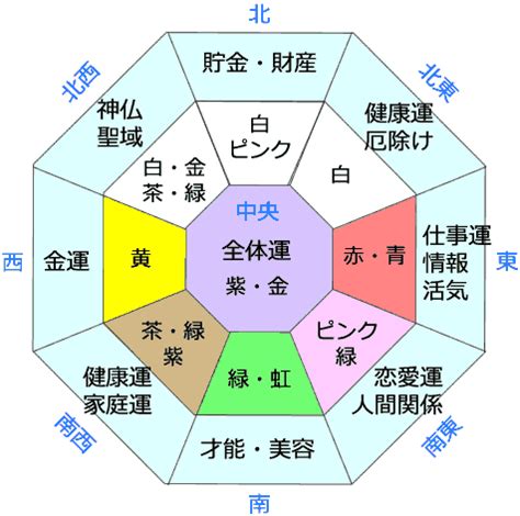 西 風水 色|風水的に相性の良い色の組み合わせは？NGカラーや方角との相。